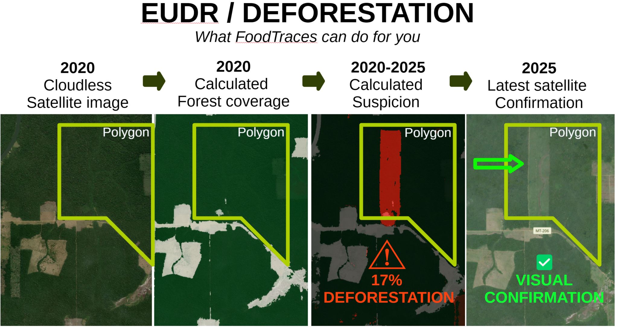 Satellite Traceability